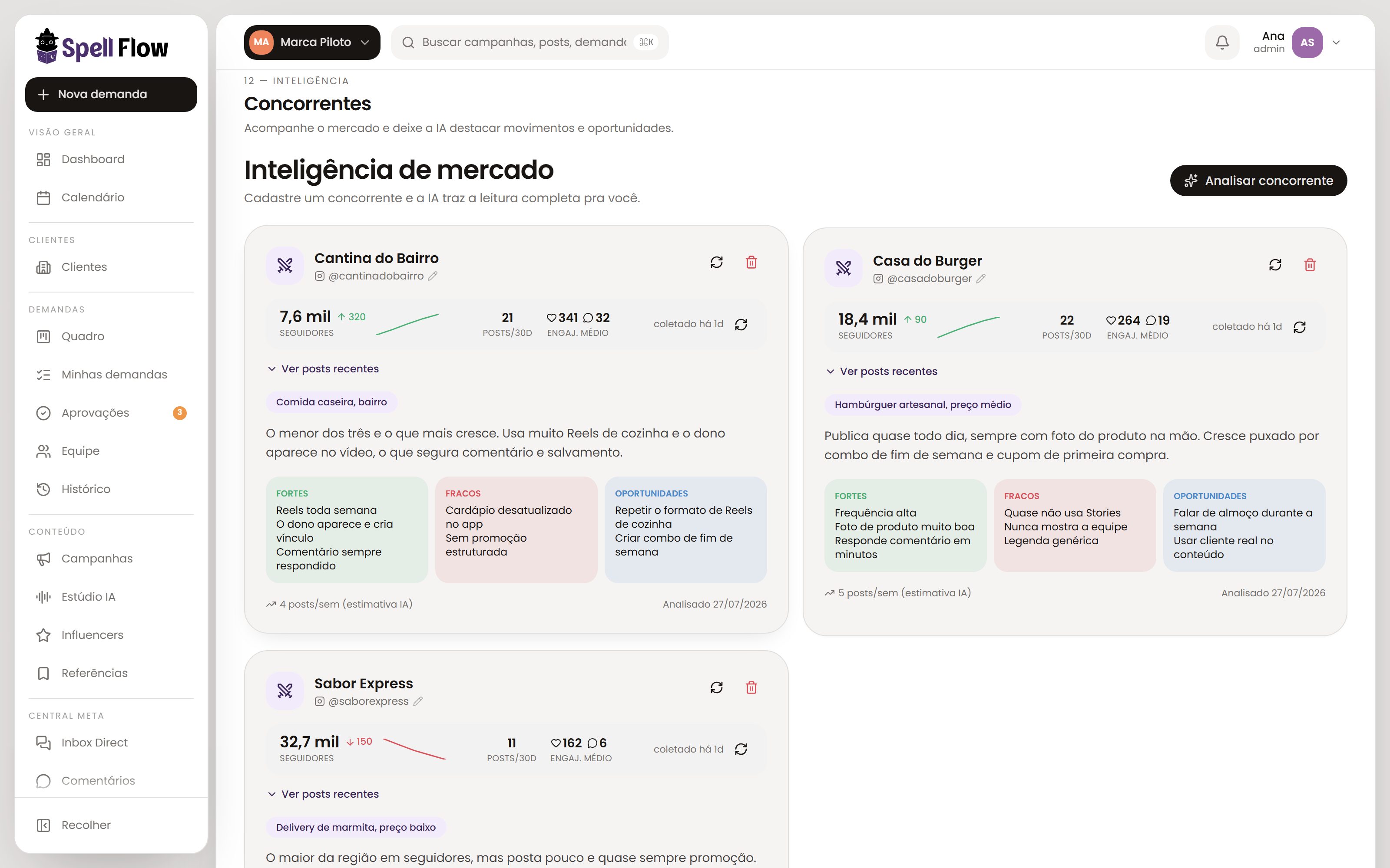 Concorrentes